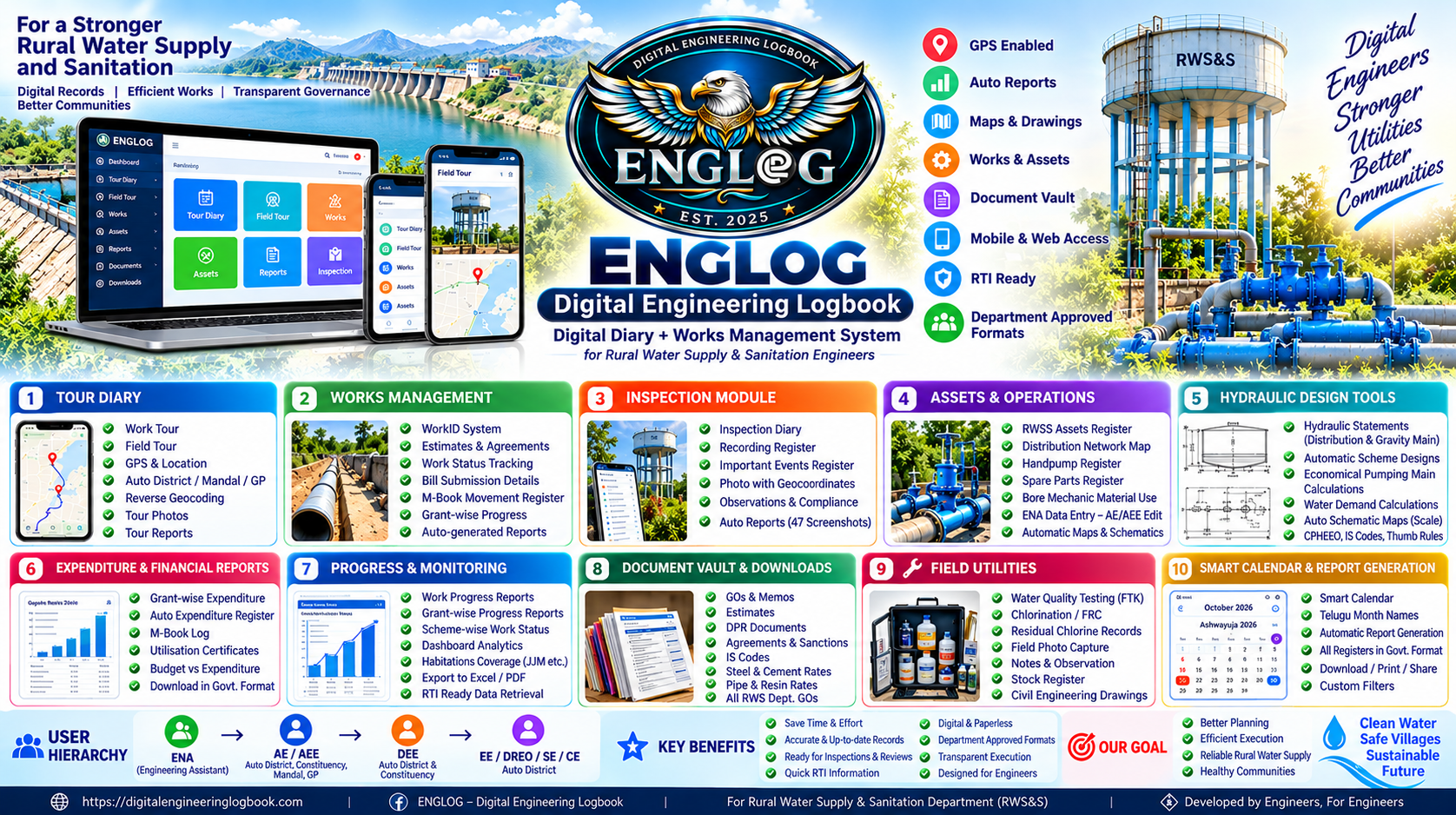 ENGLOG feature guide infographic